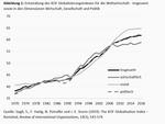 Rückabwicklung der Globalisierung - 