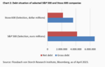 Interest rates & stock market: Are the shoulders strong enough? - 