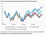 Interest rates & stock market: Are the shoulders strong enough? - 