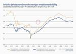 Abgehängt? - 