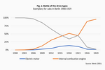 Innovation and competition in the automotive industry - Part 1: Lessons learnt from the early years - 