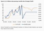 Has inflation really peaked? The deceitful base effect - 