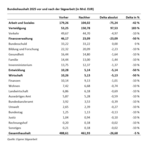 Sägearbeit in der Finanzpolitik - 