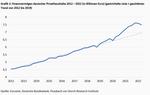 Der lethargische deutsche Sparer - 