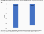 In the Bermuda Triangle of the German Real Estate Market - 