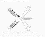 Wer die Wahl hat, hat die Qual – Strategien zur richtigen Wahl der Kapitalanlage - 