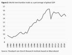 Unwinding globalization - 