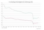 Das „monetäre Phänomen“ - 
