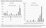 Wie leistungs(un)fähig ist der deutsche Staat? - 