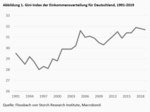 Kreative Zerstörung der Ungleichheit - 