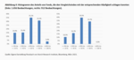 Aktiv versus passiv: Bond-Investoren aufgepasst! -