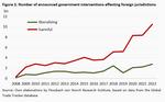 Building blocks of geoeconomic fragmentation - 