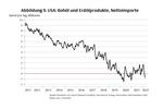Stagflation und Deglobalisierung - 