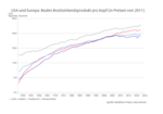 Der amerikanische Exzeptionalismus - 