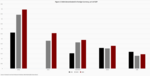 Emerging markets and the Fed: what will matter for the next "tapering"? - 