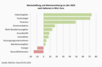 Deutscher Aktienmarkt 2023: Erfolg mit Schatten - 