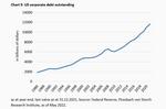 How much rate hikes can US businesses take, Mr Powell? - 
