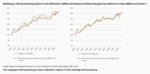 Aktiv versus passiv: Bond-Investoren aufgepasst! -