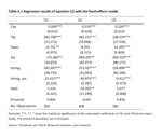 Creative destruction in the EU: Challenge and opportunity - 