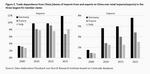 EU’s dangerous trade dependences - 