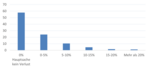 Geldillusion trotz Inflationssorgen - 