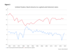 Multiple disruptions - 