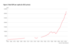 Creative destruction in the EU: Challenge and opportunity - 