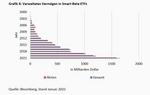 Exchange Traded Funds stellen Bogle auf den Kopf - 