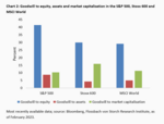 When interest eats away Goodwill - 