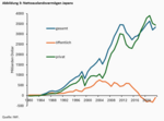 Ist der japanische Yen auf Erholungskurs? Oder droht ein dauerhafter Absturz? - 