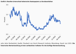 Die Credit Suisse lässt grüßen - 