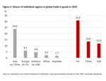 Trumponomics: Apocalypse no - 