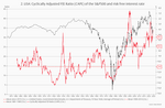 US stock market: Expensive, but also good? - 