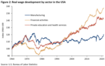 Trump's Tariffs and Tumbling Financial Markets -  a Dilemma - 