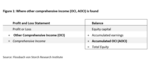 Equities: The unknown income statement & losses in the US financial sector - 