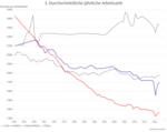 Die Erosion des deutschen Wirtschaftsmodells - 