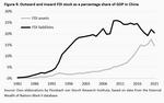 Building blocks of geoeconomic fragmentation - 