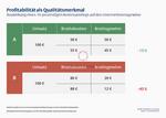 Wenn die Preise steigen… - 