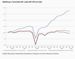 Produktivität und Demografie - 