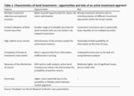 Active versus passive: Bond investors beware! - 