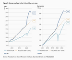 Someday inflation will also be "transitory” - 