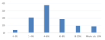 Geldillusion trotz Inflationssorgen - 