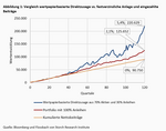 Die wertpapiergebundene Direktzusage – ein Modell sachwertorientierter betrieblicher Altersversorgung* - 