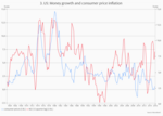 A Latticework of Inflation Models - 