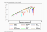 The Corona Cycle - 