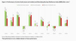 Active versus passive: Bond investors beware! - 