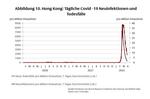 Stagflation und Deglobalisierung - 