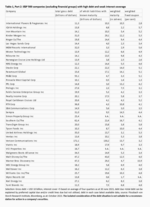 Corporate financing: The Apple effect - 
