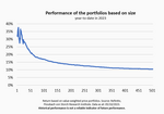 Are size and return related? - 