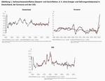 Was immer nötig ist - um die Inflation zu bekämpfen oder den Euro zu retten? - 